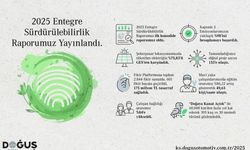 Doğuş Otomotiv’in 2025 Sürdürülebilirlik Raporu’ndan Notlar