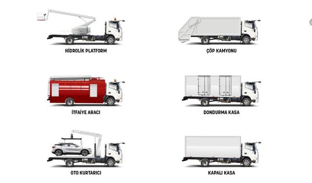 BMC 417 İle Hafif Kamyon Pazarına Geri Döndü