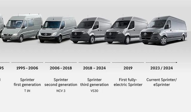 30. Yaşını Kutlayan Sprinter Satışları 5 Milyona Dayandı