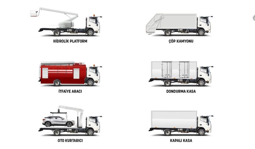 BMC 417 İle Hafif Kamyon Pazarına Geri Döndü