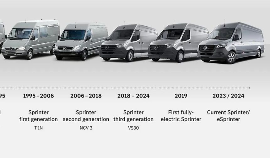 30. Yaşını Kutlayan Sprinter Satışları 5 Milyona Dayandı