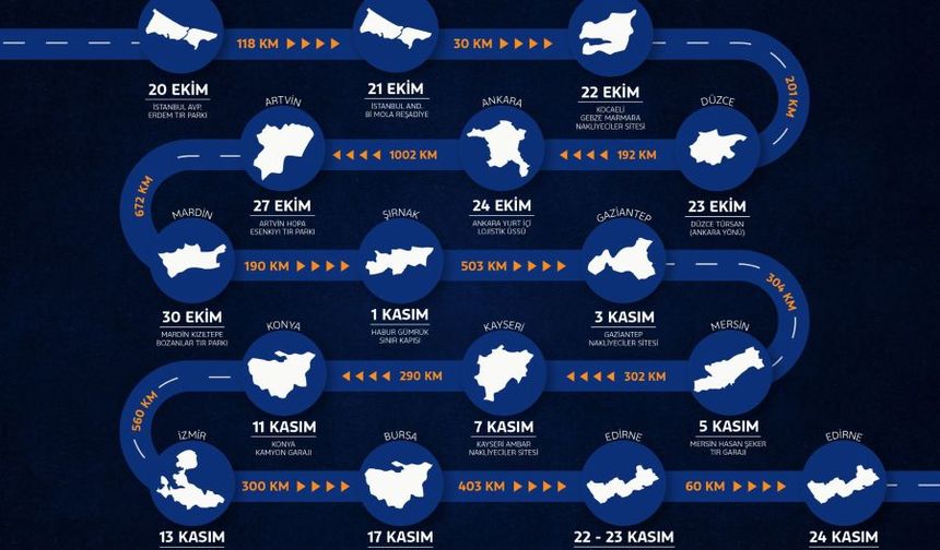 Yeni F-MAX Mersin’in Ardından Kayseri Yolcusu