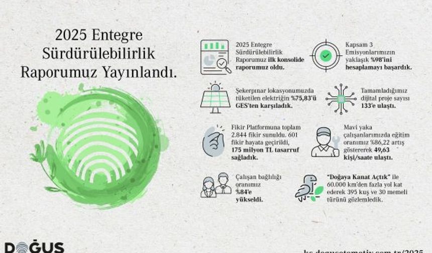 Doğuş Otomotiv’in 2025 Sürdürülebilirlik Raporu’ndan Notlar